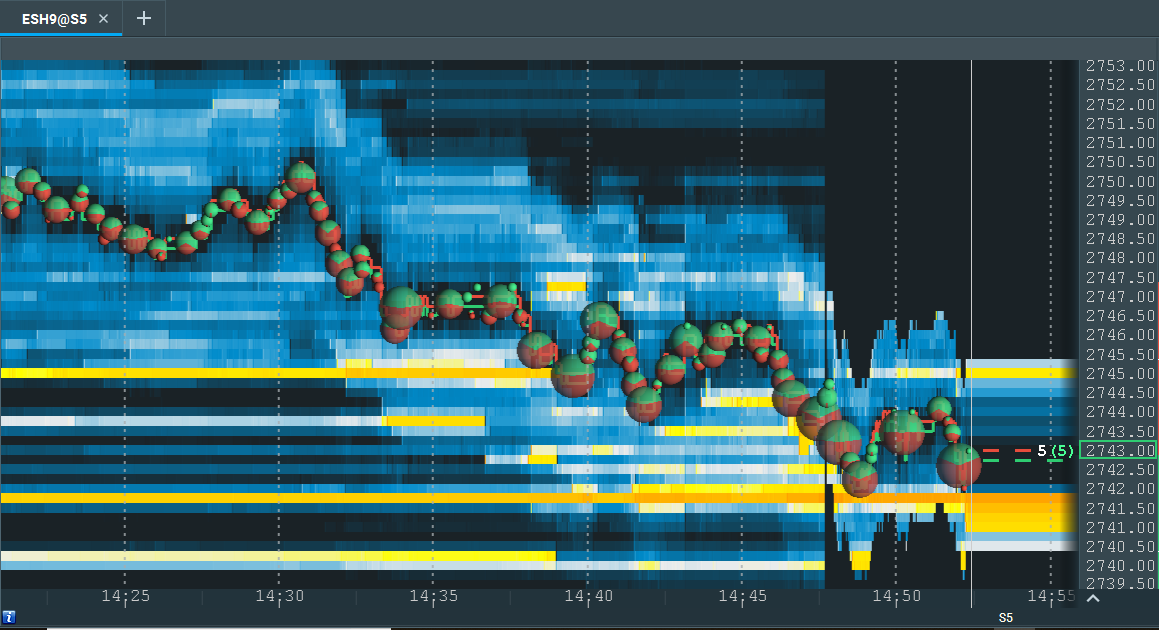 Bookmap heatmap connected to Tradovate showing only a thin band of liquidity near the inside market
