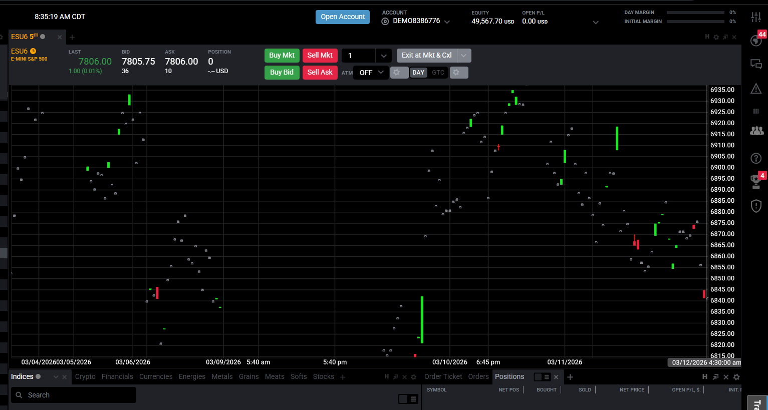 Tradovate chart showing an empty gap in the price area where candles have not yet loaded