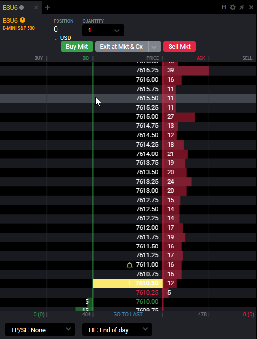 Tradovate chart price axis with a price alert bell marker placed at a level